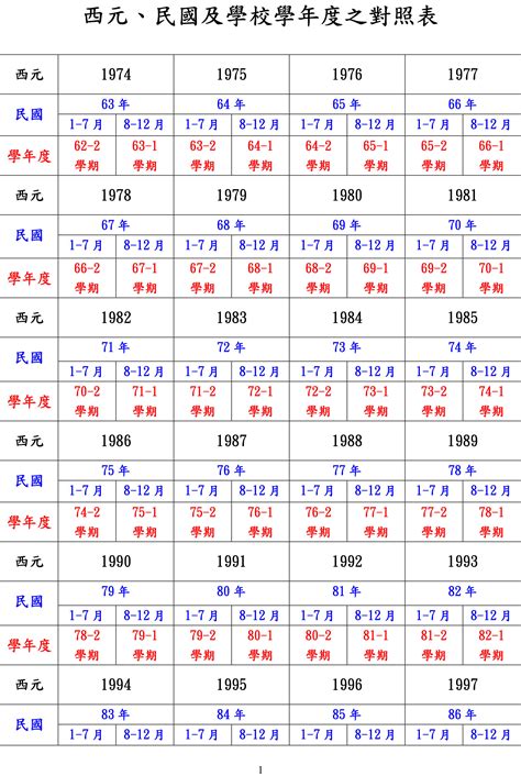 1983年是什麼年|1983年是幾年？ 年齢對照表